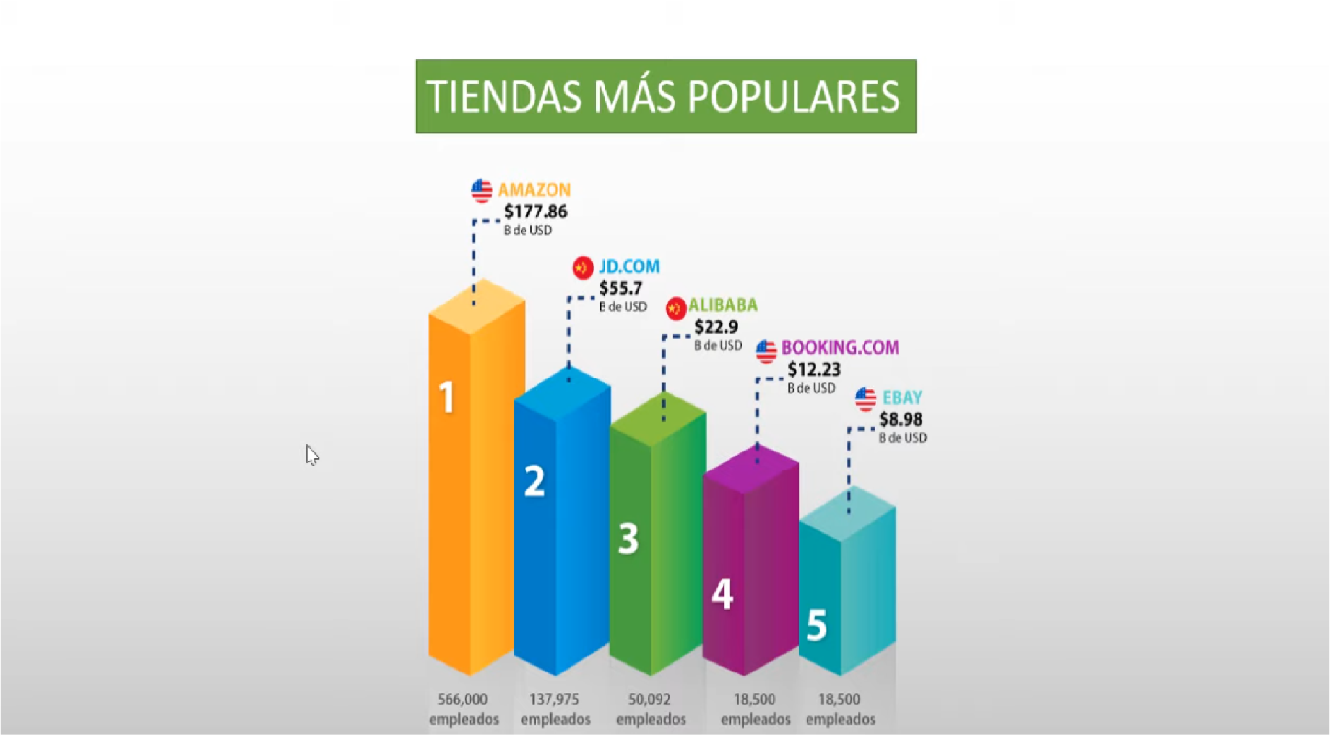 Analytics